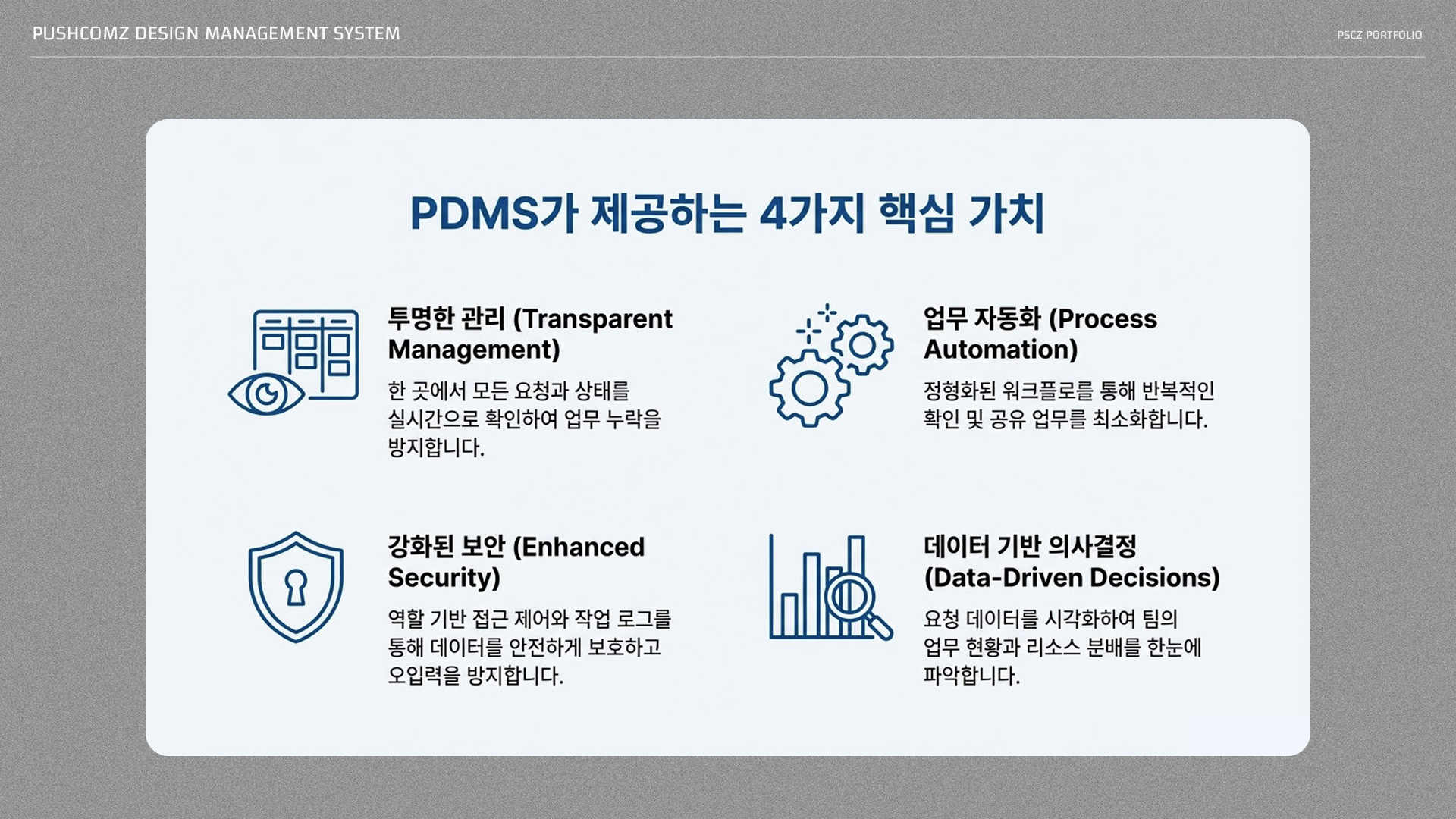 PUSH COMMUNICATIONS